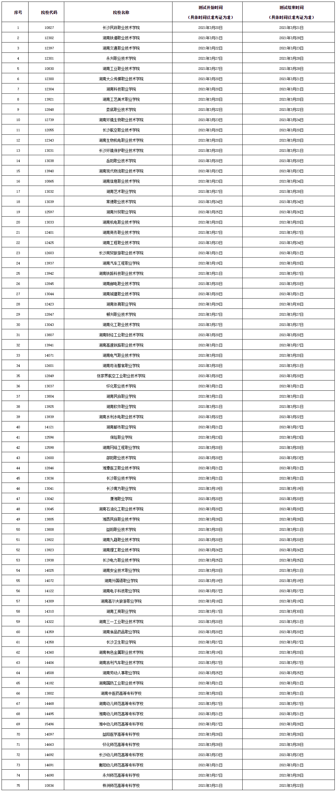 2021年湖南省高职（高专）院校单独招生测试时间安排表