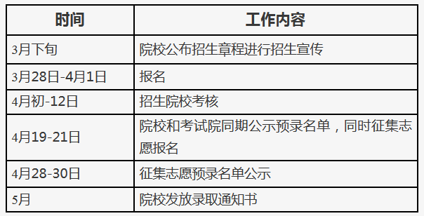 北京2021年关于做好高等职业教育自主招生工作的通知