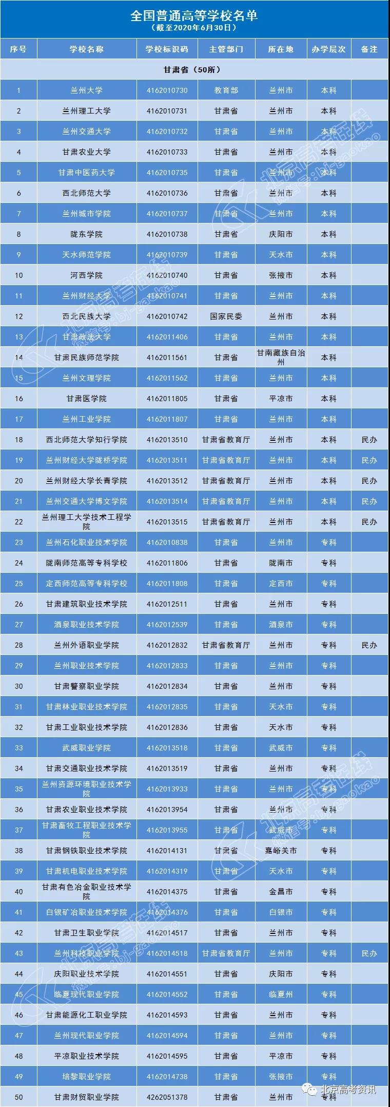 甘肃省50所普通高等院校名单