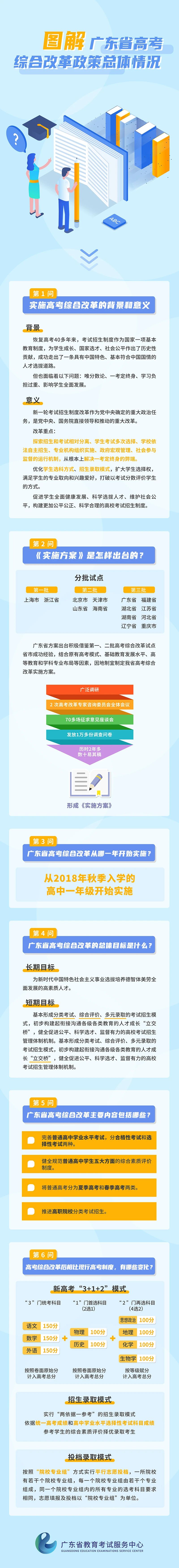 图解广东省2021年高考综合改革政策总体情况（一）