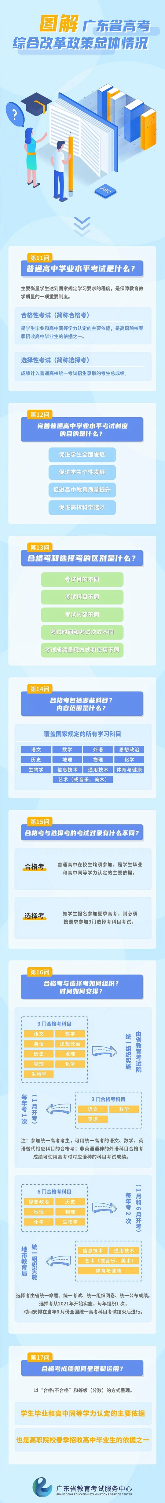 图解广东省2021届高考综合改革政策总体情况（三）