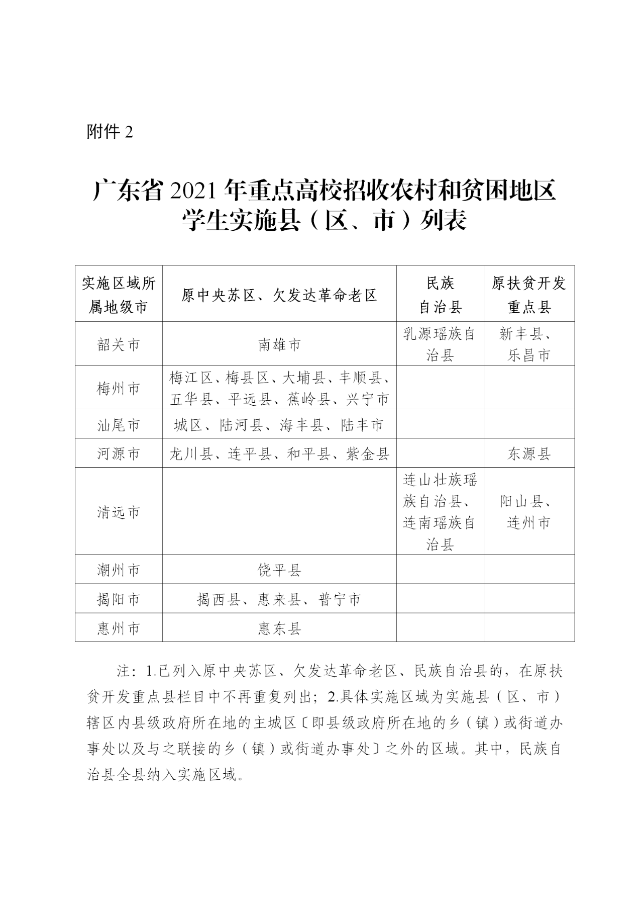 2021年广东省重点高校招收农村和贫困地区学生实施县（区、市）列表