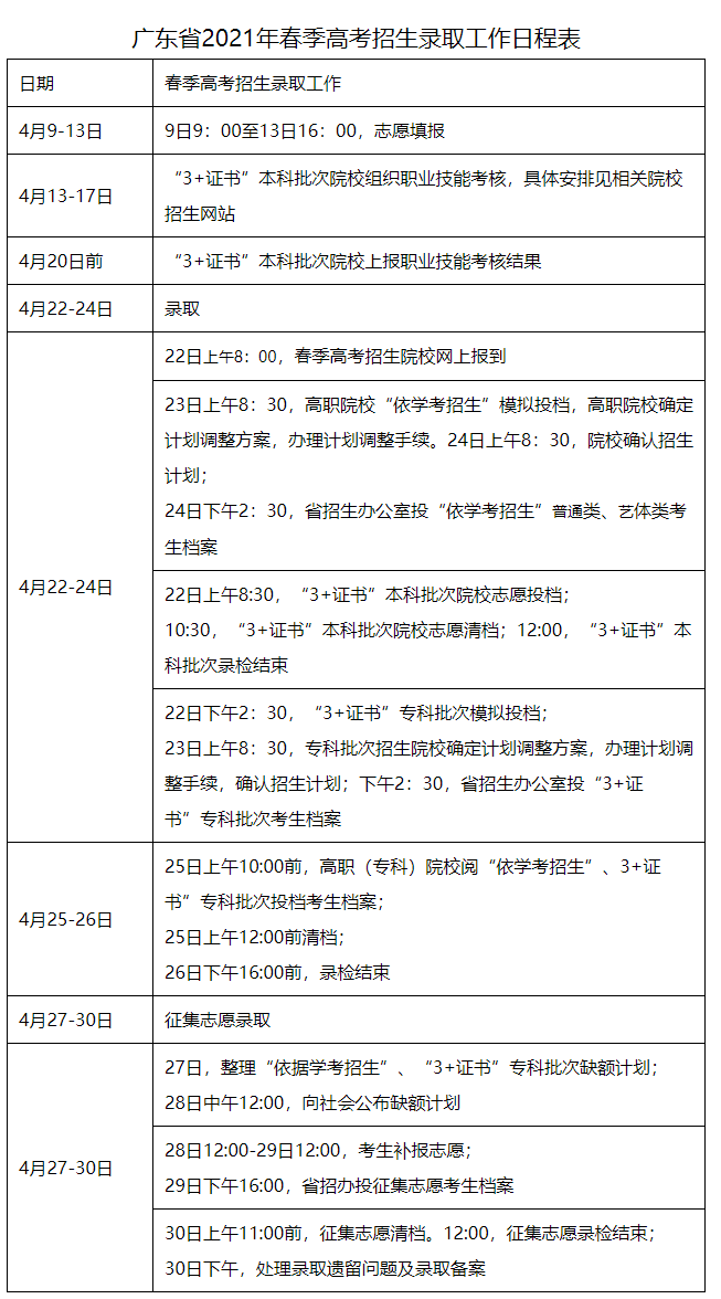 2021年春季广东省高考招生录取工作日程表