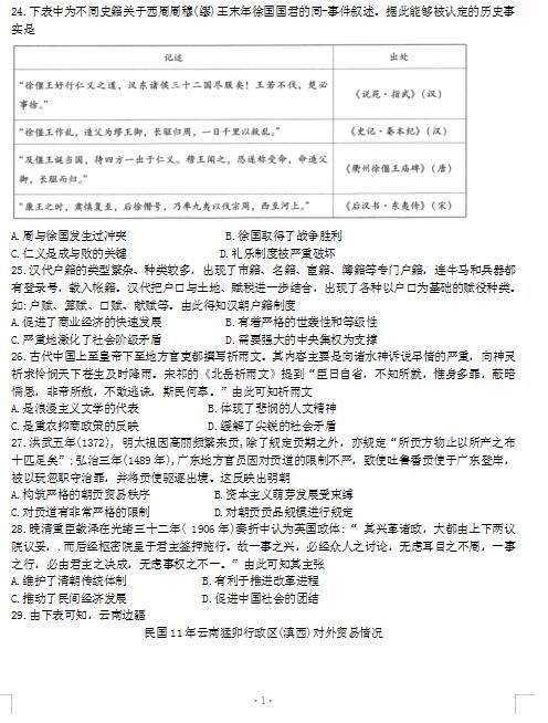 高考资源网 高中试卷 高三历史练习题 2021届云南师范大学附属中学