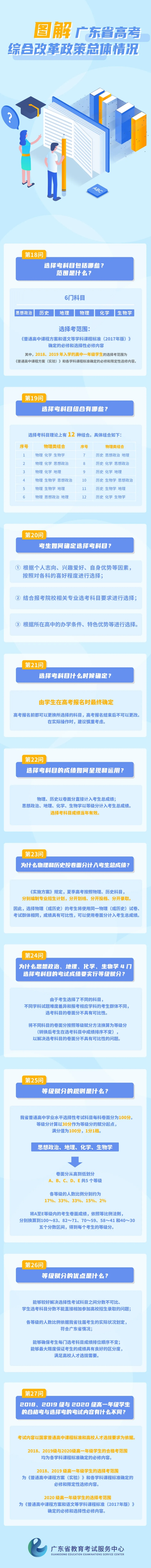 广东省2021高考综合改革政策总体情况（四）