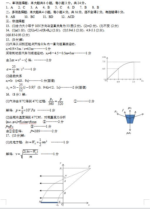 2021届山东省教科所高三下学期物理第二轮模拟考试题答案下载版