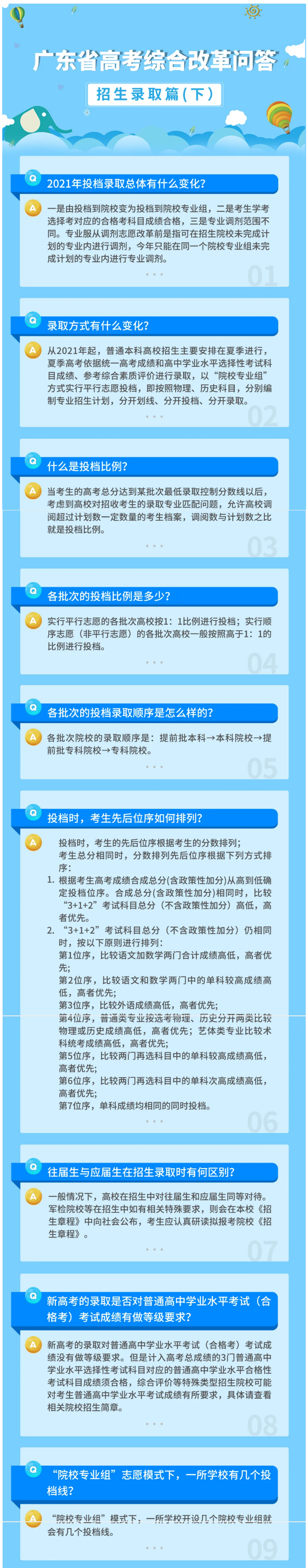 2021年广东省高考综合改革问答——招生录取篇（下）