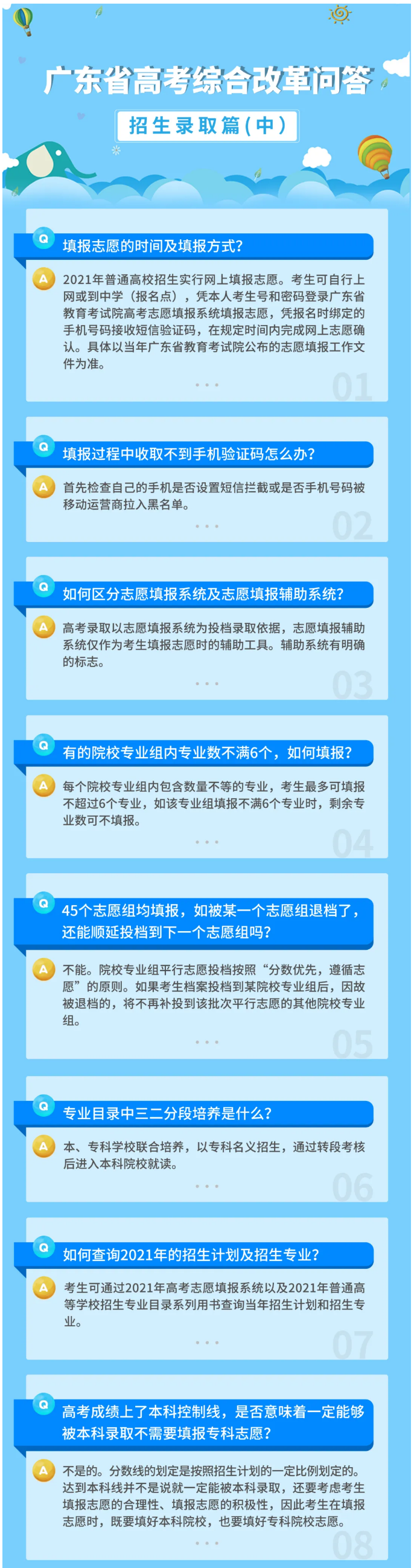 2021年广东省高考综合改革问答——招生录取篇（中）