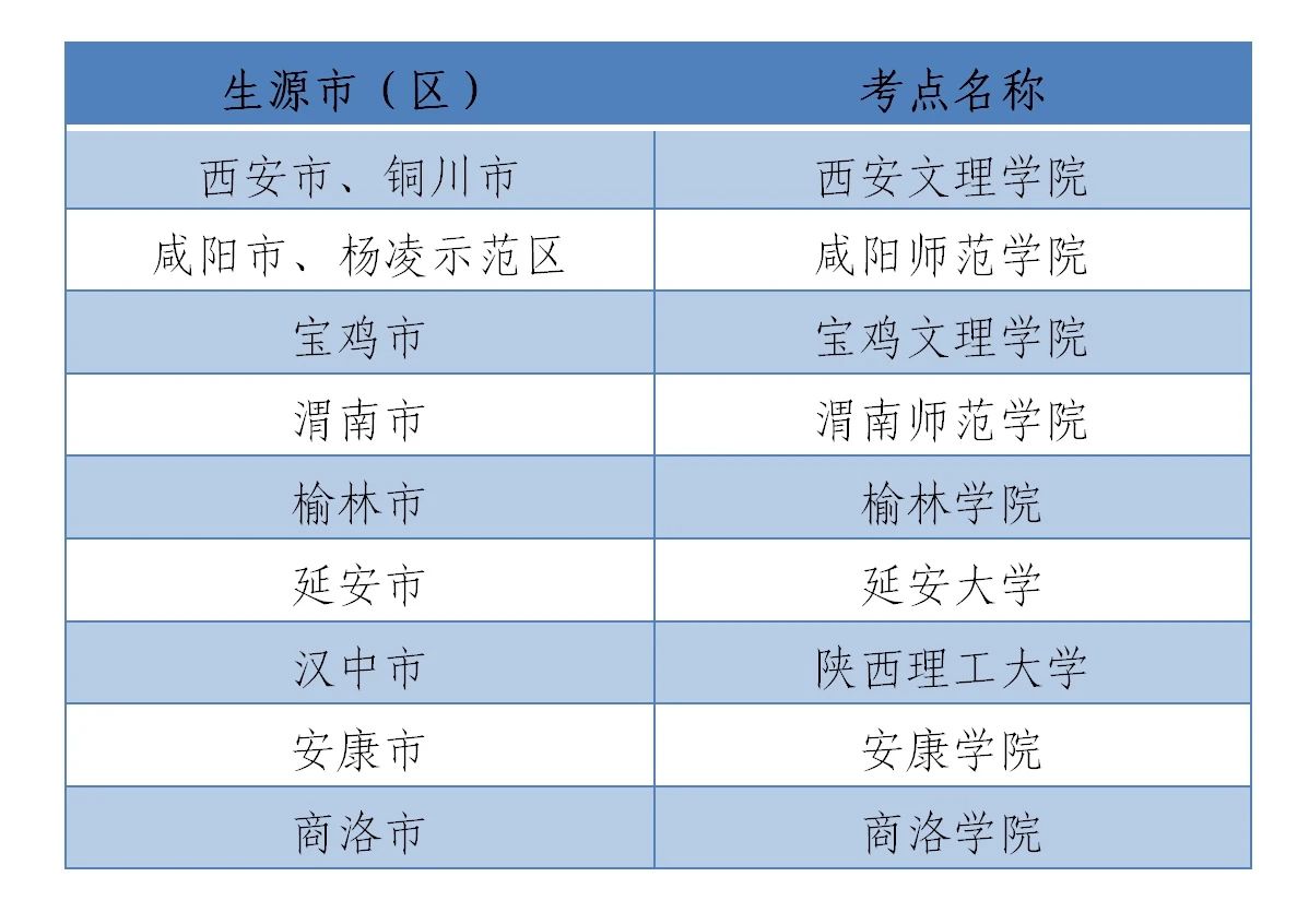 2021年陕西高考外语口试即将开始报名