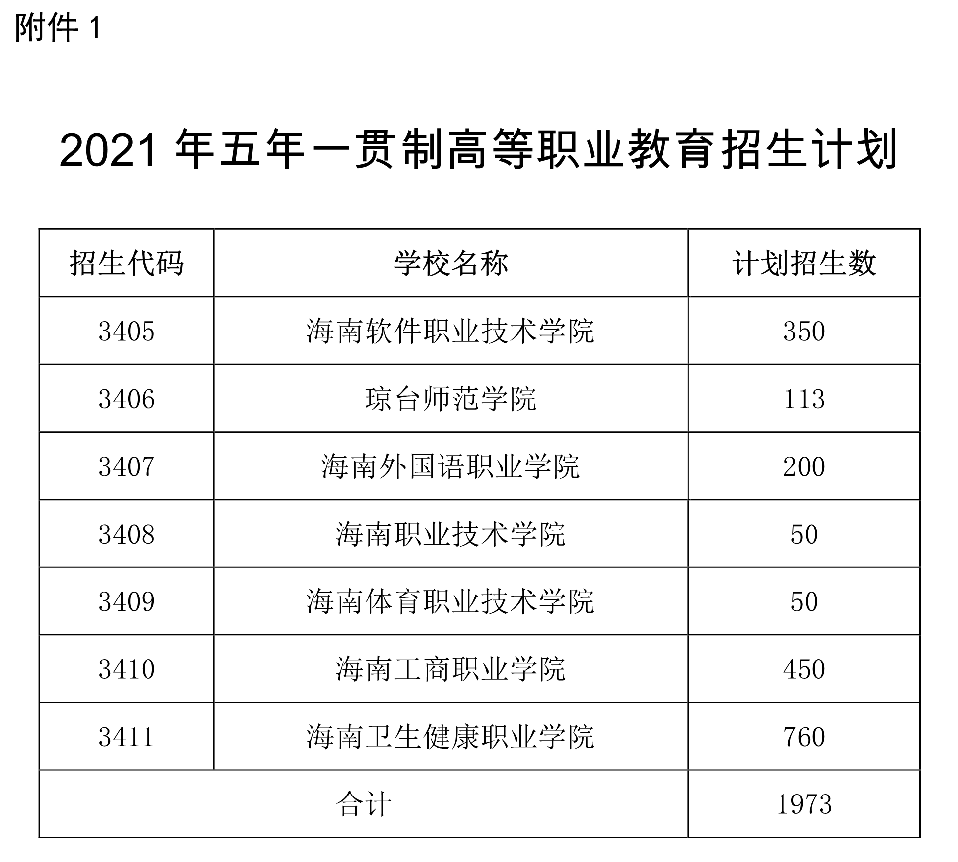 关于下达海南省2021年五年一贯制高等职业教育招生计划等相关工作的通知