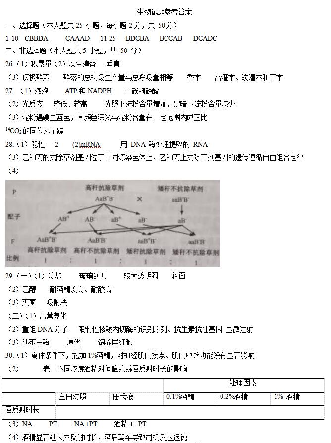 2021年浙江高考生物试题答案（图片版）