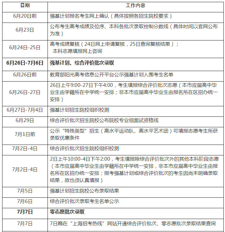 2021年上海高考成�6月23日公布，后�m�r�g安排�聿槭�！
