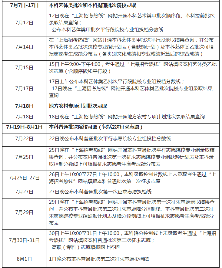2021年上海高考成绩6月23日公布，后续时间安排来查收！