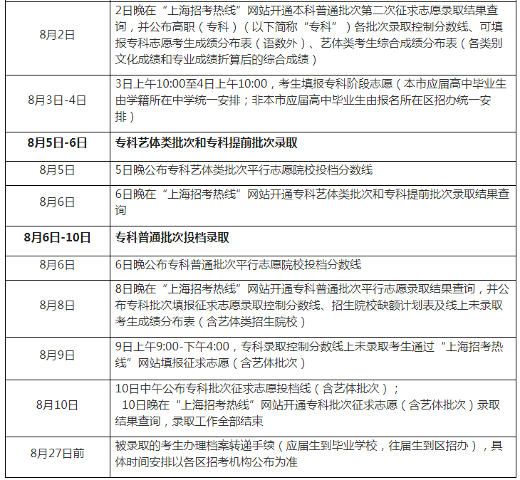 2021年上海高考成绩6月23日公布，后续时间安排来查收！