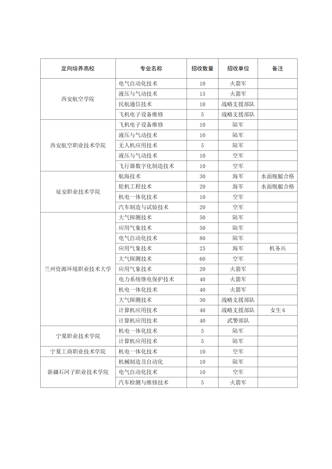 甘肃省2021年招收定向培养士官工作公告图3