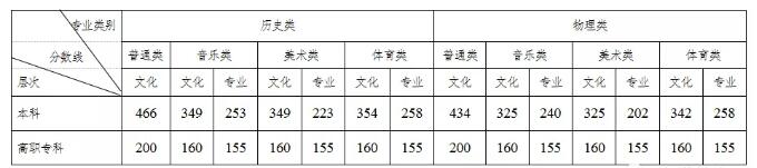 湖南2021年分数线发布！“1分段”统计表今晚与高考成绩一同发布