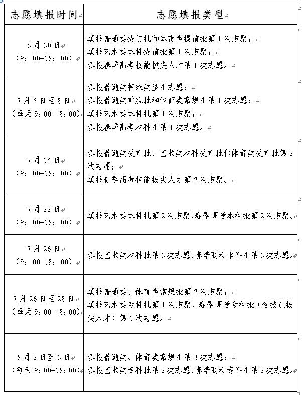 2021年山东省普通高校招生志愿填报时间表