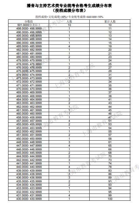 2016年浙大录取各中学排名_东莞中学录取分数线_2022东莞中学排名录取分数线