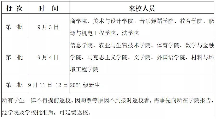 湖南省又一批高校公布秋季開學時間
