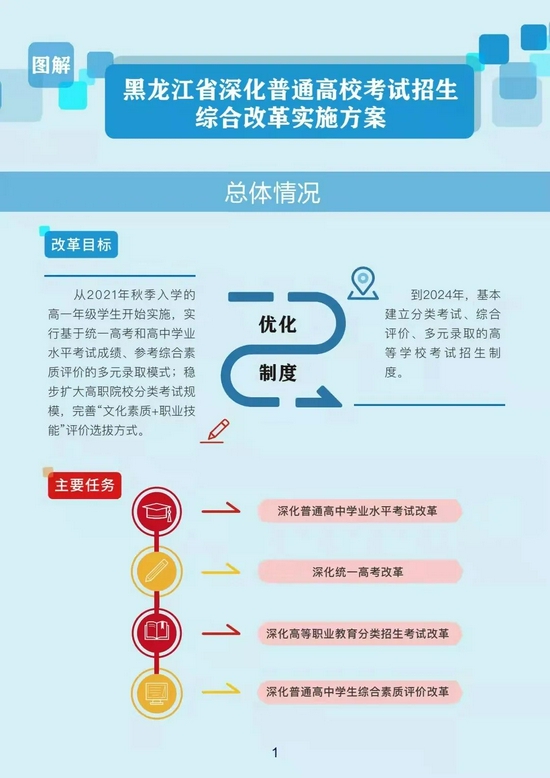 黑龙江省深化普通高校考试招生综合改革实施方案图解