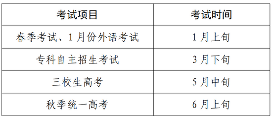 上海高考10月25日啟動,熱點問答匯總