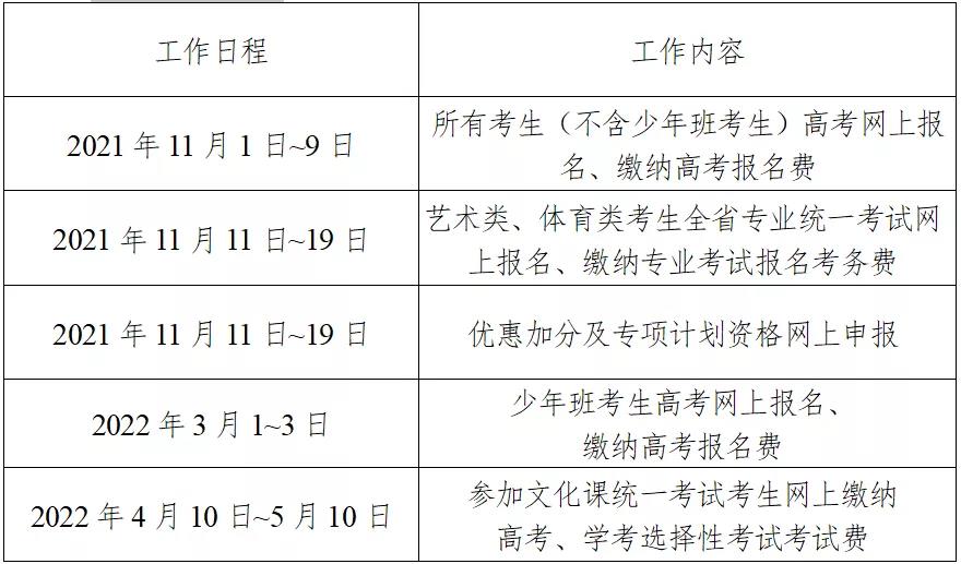 2022年湖南省普通高校招生考试网上报名信息采集工作实施方案