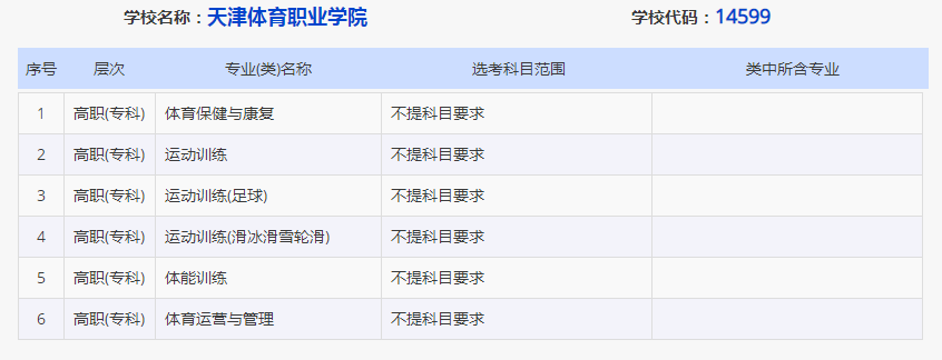 天津体育职业学院2024年在山东招生专业选考科目要求