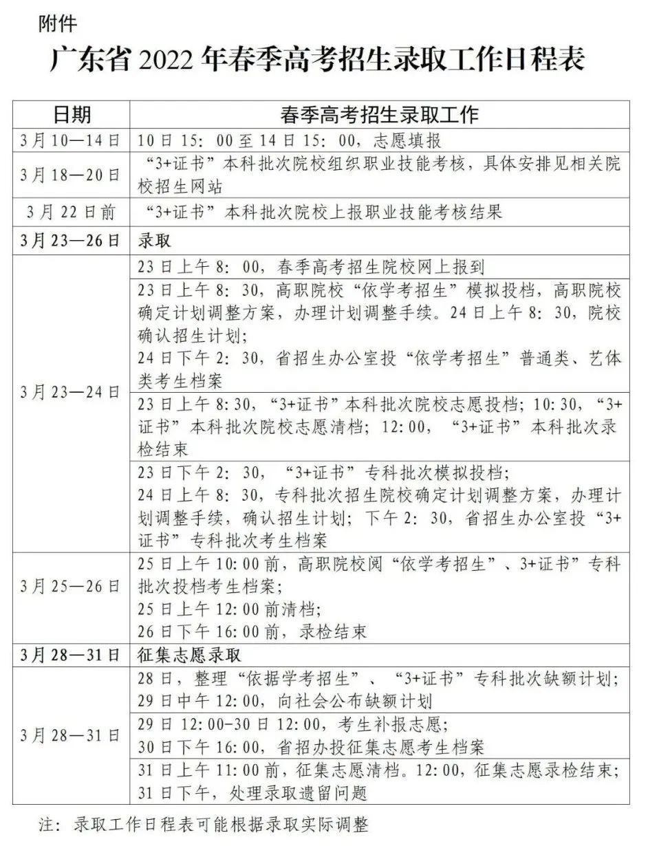廣東2022年普通高等學校春季考試招生錄取工作的通知