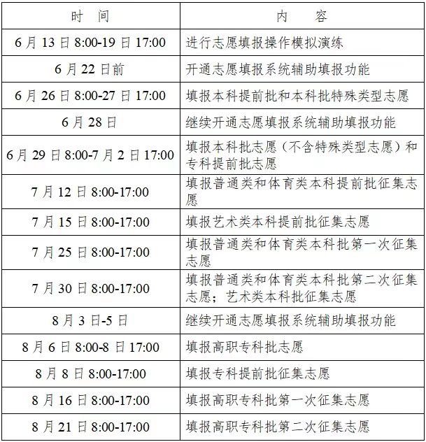 湖南省2022年普通高等學校招生網上填報志愿工作實施方案