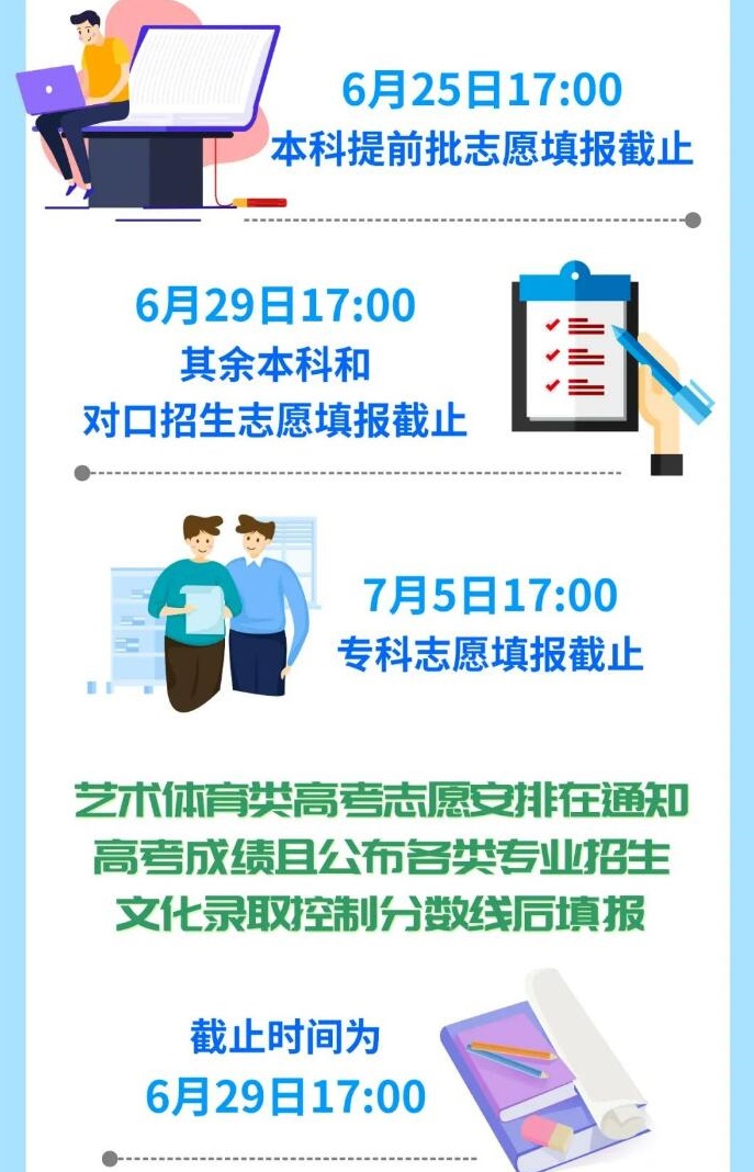 2022年重庆高考志愿填报时间