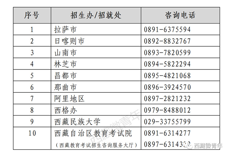 西藏高考生6月26日10時——7月1日24時志愿填報