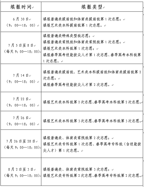 2022年山東省普通高校招生志愿填報時間表