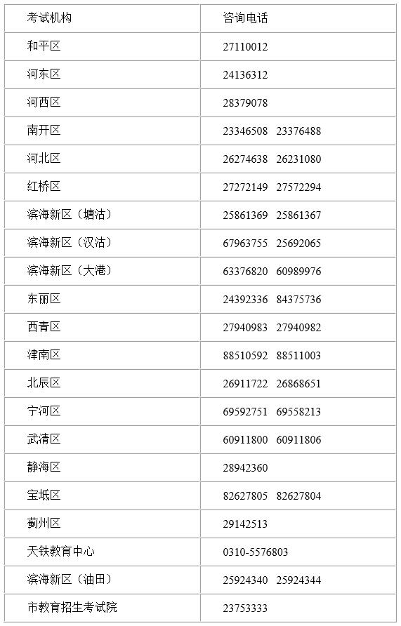 2022年天津高職分類考試（面向中職畢業生、面向普通高中畢業生）7月1日開始網上