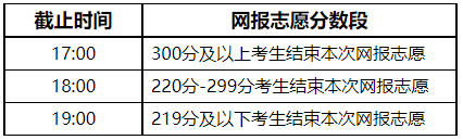 2022年內蒙古普通高校招生高職高專第二志愿填報志愿推遲開始的公告