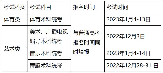 廣東2023年高職院校依據普通高中學業水平考試成績招生錄取工作的通知