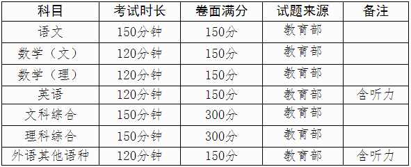 广西2023年普通高校招生考试方案的通知