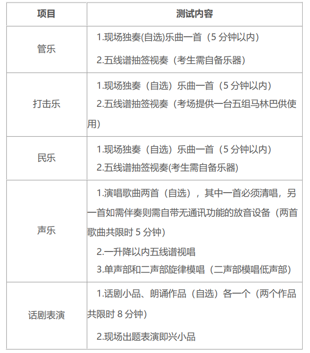 上海交通大学2023年高水平艺术团招生简章