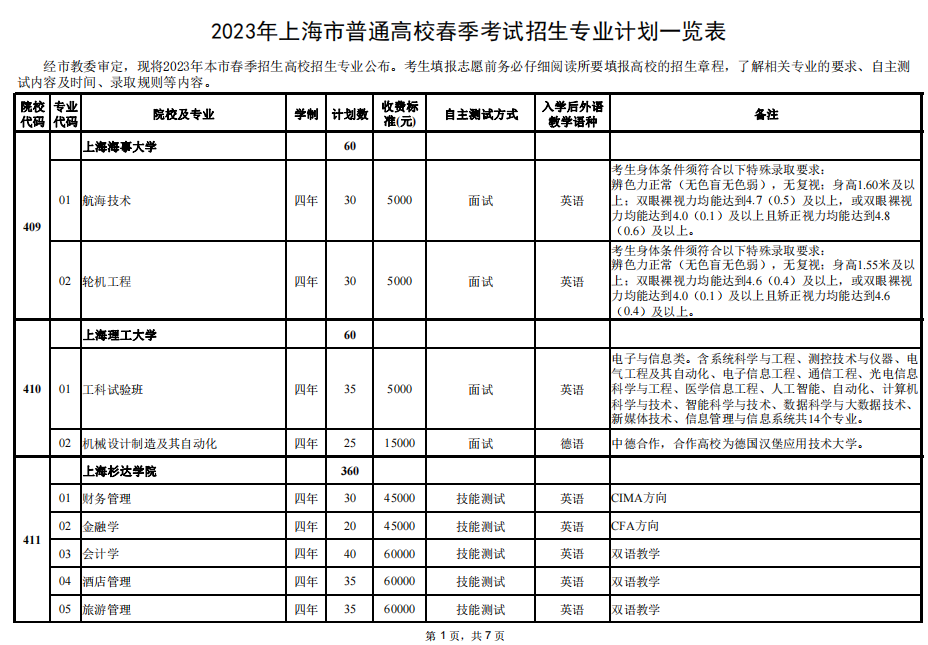 2023年上海普通高校春季考試招生專業計劃一覽表