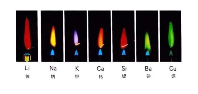 高考化学之焰色反应重要考点