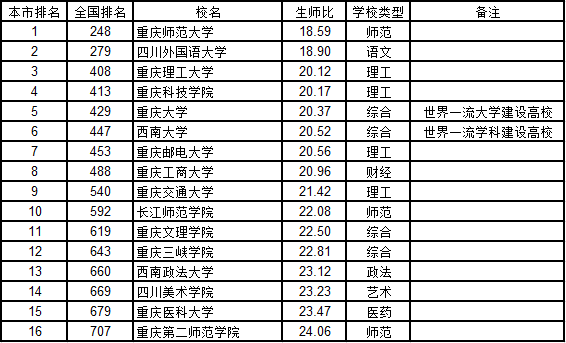 西南面积人口gdp_34个省及334个地级市8项指标数据汇总 面积 人口 GDP 固定资产投资 一般公共预算收入及支出(2)