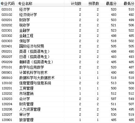 吉林省经济总量2018年_吉林省2017年中考英语