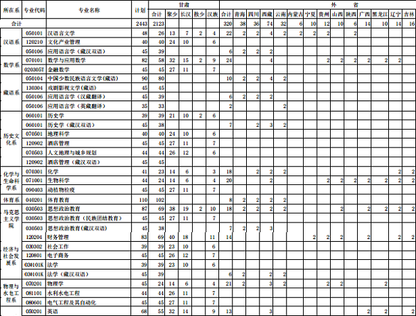 2018C原W(xu)ԺӋ(j) ˔(sh)Ƕ