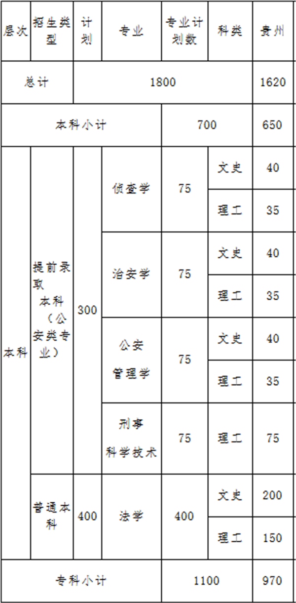 FݾW(xu)ԺʡӋ(j)