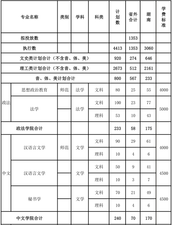 W(xu)Ժ2018ʡ(ni)Ӌ(j)