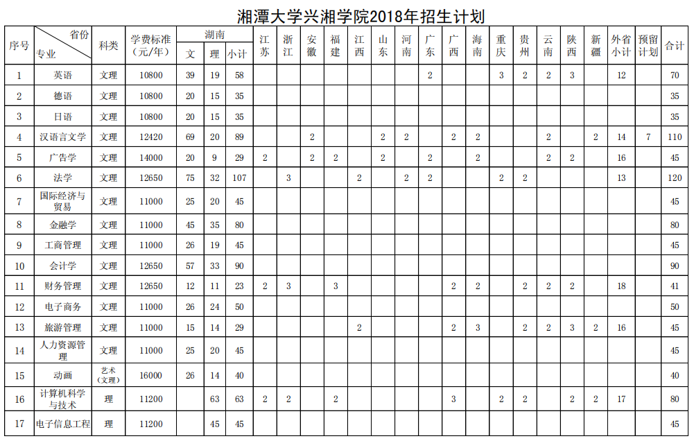 兴湘学院 学费图片