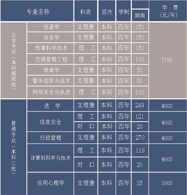 ϾW(xu)Ժ2018ʡ(ni)Ӌ