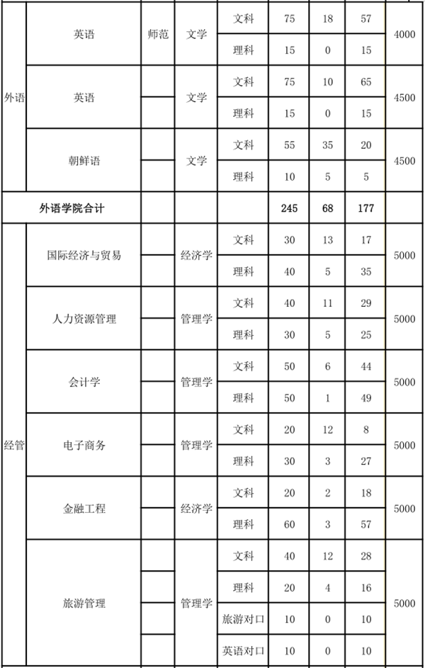 W(xu)Ժ2018ʡ(ni)Ӌ(j)