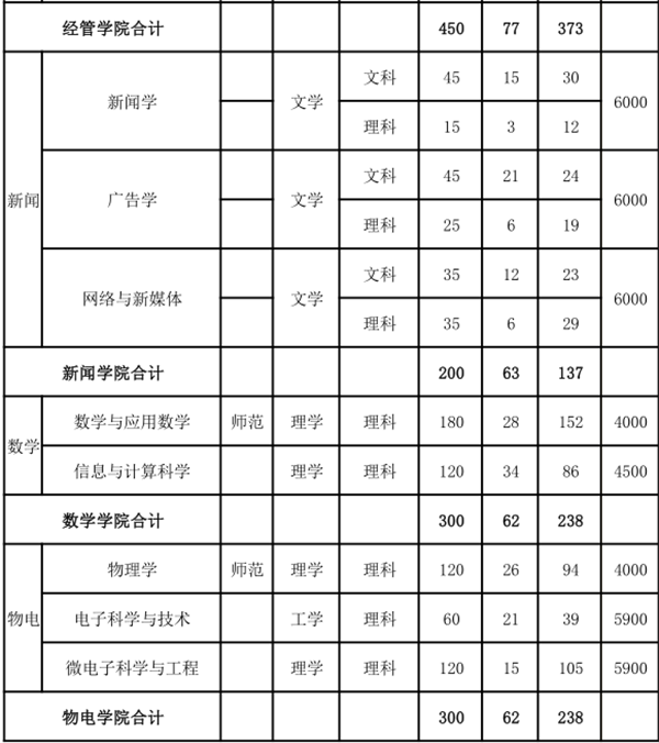 W(xu)Ժ2018ʡ(ni)Ӌ