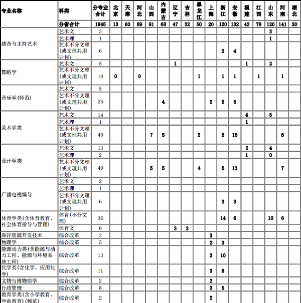 2018ϾW(xu)Ӌ(j) ˔(sh)Ƕ