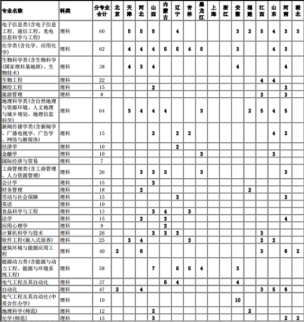 2018ϾW(xu)Ӌ(j) ˔(sh)Ƕ